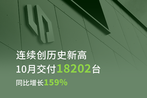 零跑汽車10月交付1.82萬輛 攜手Stellantis集團發(fā)力海外市場