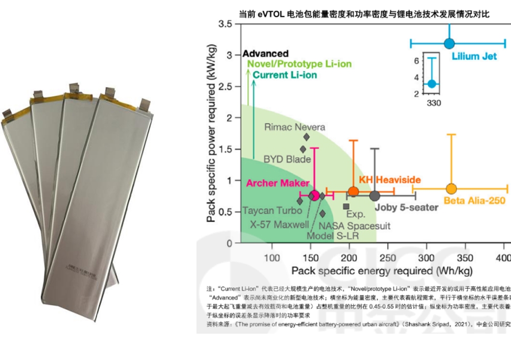 ≥320Wh/kg！又一公司固態(tài)電池進(jìn)入小批量生產(chǎn)