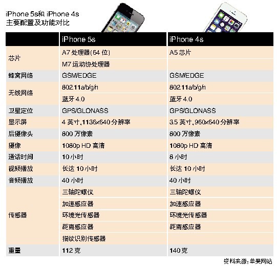 智能手機市場步入成熟期行業(yè)亟需新玩法(2)