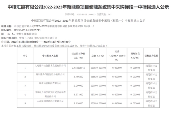 最低中標(biāo)單價(jià)僅2.2元/Wh！1GWh全釩液流電池儲(chǔ)能集采開標(biāo)