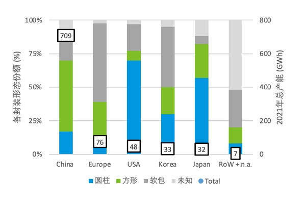 為什么全球不同國家選擇不同技術(shù)路線？溯源鋰電池封裝發(fā)展史