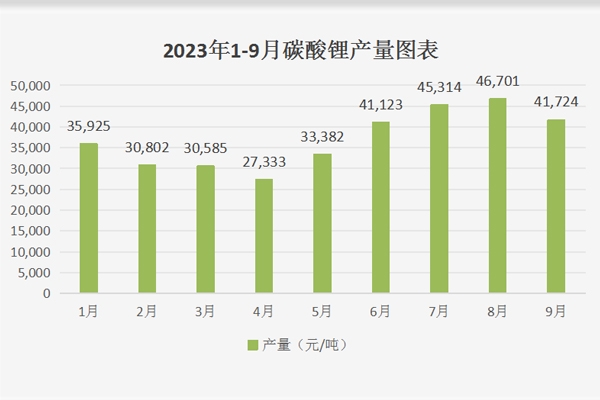 多方因素利好 碳酸鋰迎觸底反彈