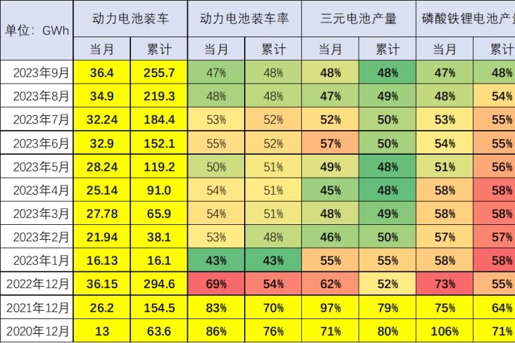 崔東樹(shù)：預(yù)計(jì)今年動(dòng)力電池增速基本持平整車(chē)增速