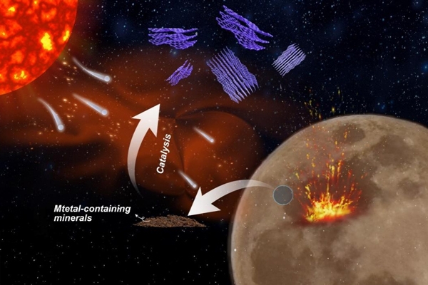 可用于電池領域！我國在月壤樣本中首次發(fā)現(xiàn)這一天然材料