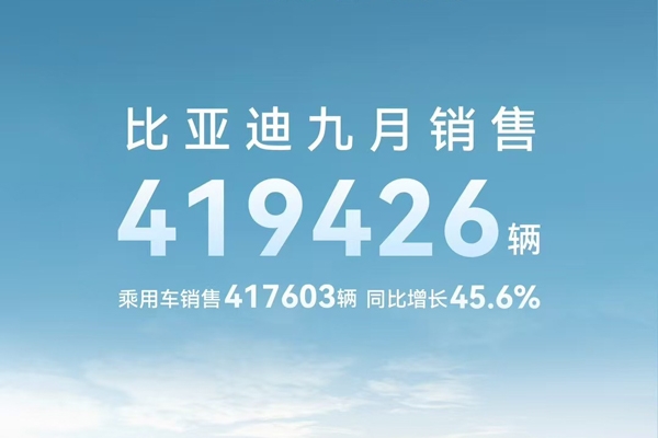 42萬輛！19.8GWh！比亞迪9月新能源車及電池?cái)?shù)據(jù)出爐