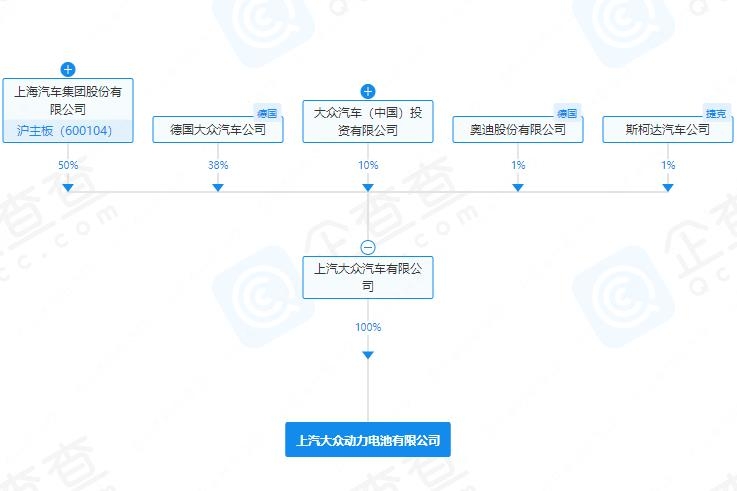 這一電池企業(yè)高層調(diào)整 陶海龍接任法定代表人