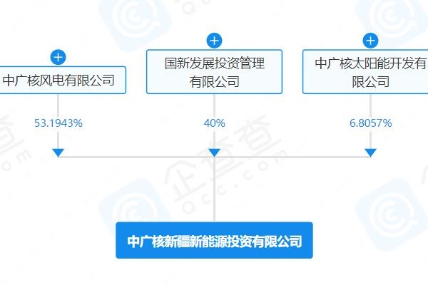 注冊(cè)資本150億！中廣核新疆新能源投資公司登記成立