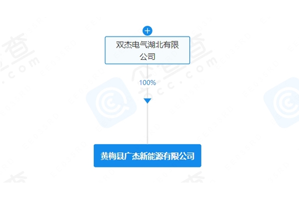 雙杰電氣投資成立新公司 含充電樁銷售業(yè)務(wù)