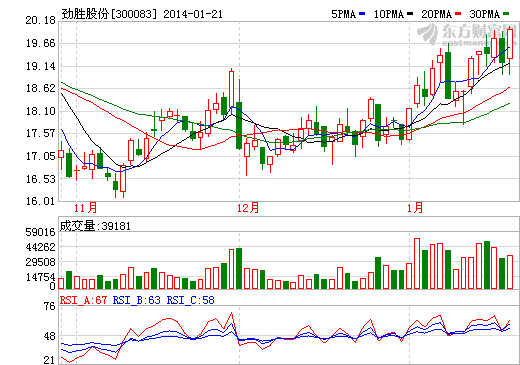 勁勝股份：將擁有600臺(tái)CNC 深入可穿戴設(shè)備領(lǐng)域