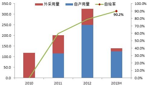 天賜材料23日上市交易 公司發(fā)布六大風(fēng)險(xiǎn)提示