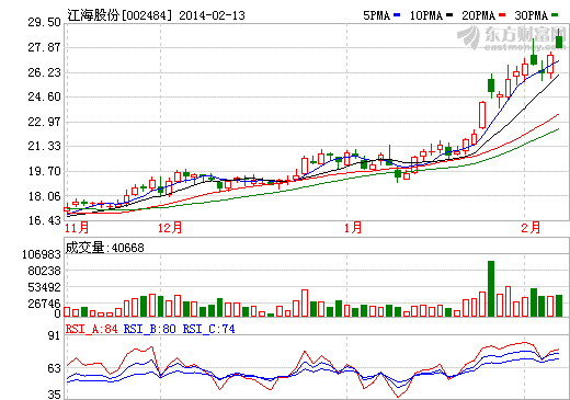 江海股份