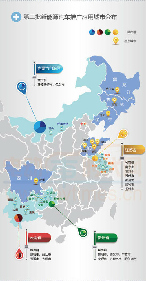 新能源汽車推廣城市達(dá)86個 2014年全面提速