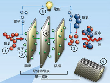 全固態(tài)鋰電隔膜技術(shù)