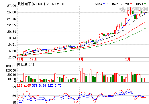 均勝電子傍巨頭欲奪汽車電子“隱形冠軍”