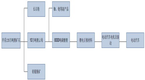 江特電機(jī)PK方正電機(jī) 新能源汽車誰立潮頭？