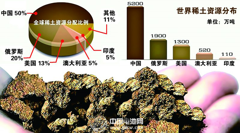 新能源車發(fā)力 旺季效應(yīng)或催生稀土漲價(jià)行情