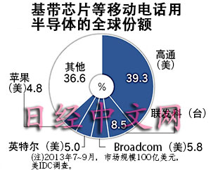 喪失主導(dǎo)權(quán) 日本智能手機(jī)將被牽著鼻子走？