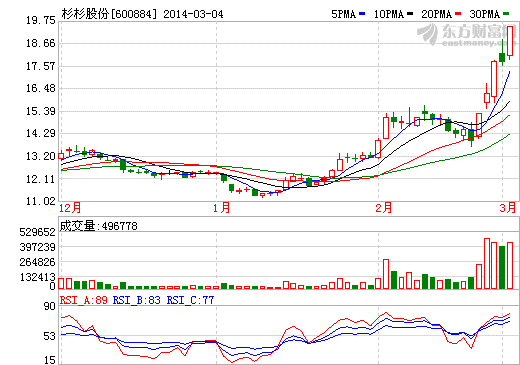 鋰電池板塊現(xiàn)漲停潮  重慶自貿(mào)區(qū)概念股走強