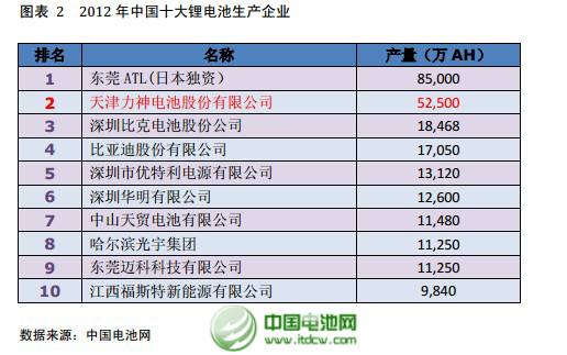 鑫科材料公告擬參股天津力神的投資分析報告