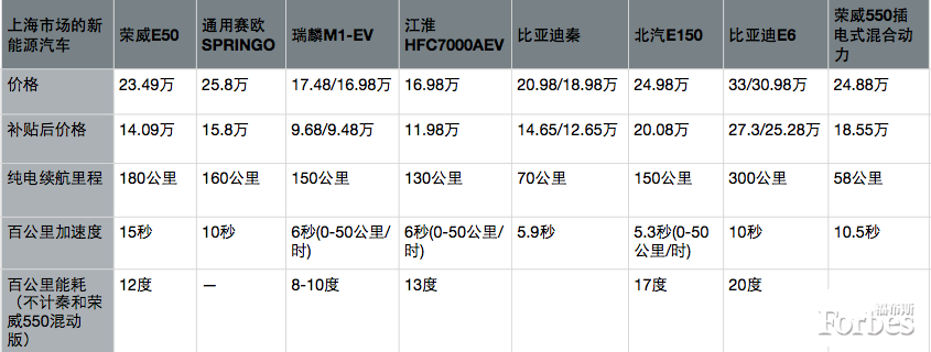 比亞迪和上海政府：到底誰(shuí)更需要誰(shuí)？