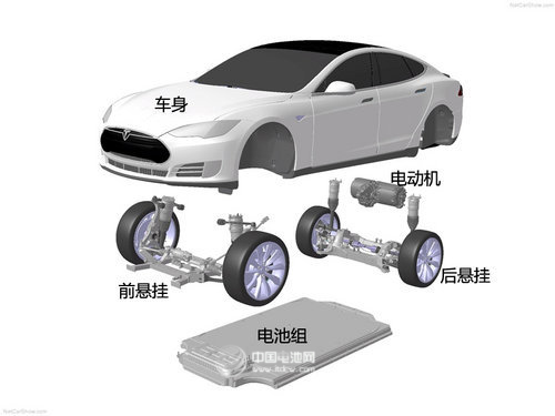 中國周訂單量全球第一 特斯拉超級電池廠引行業(yè)變革