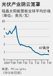 陰云籠罩中國(guó)光伏產(chǎn)業(yè)