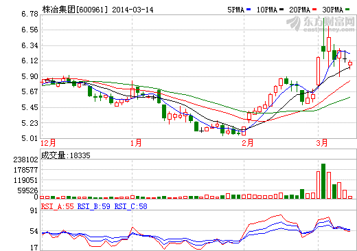 株冶集團(tuán)超級(jí)電池將上市 目標(biāo)是低速電動(dòng)車