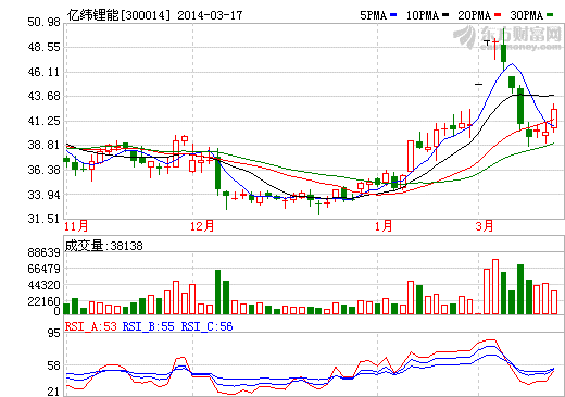 億緯鋰能子公司具有新能源汽車整車生產(chǎn)能力