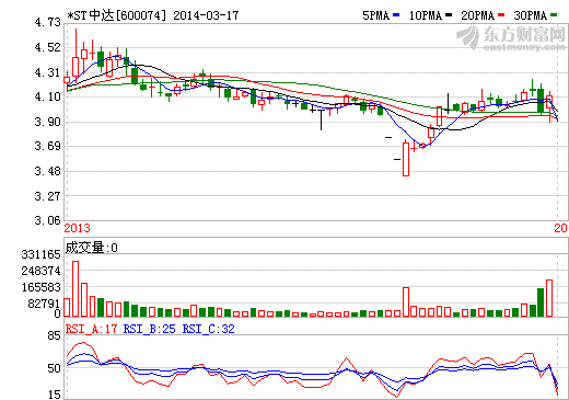 *ST中達(dá)擬收購(gòu)中翎新材料鋰電池隔膜公司