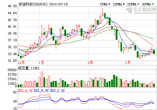 安潔科技涉足電動車 還將切入智能家居等領域