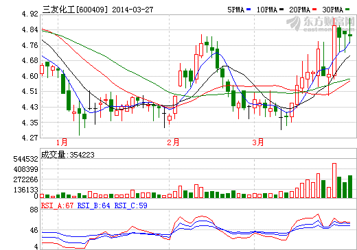 珠海銀通“改名”銀隆新能源 三友化工“改行”趕時(shí)髦