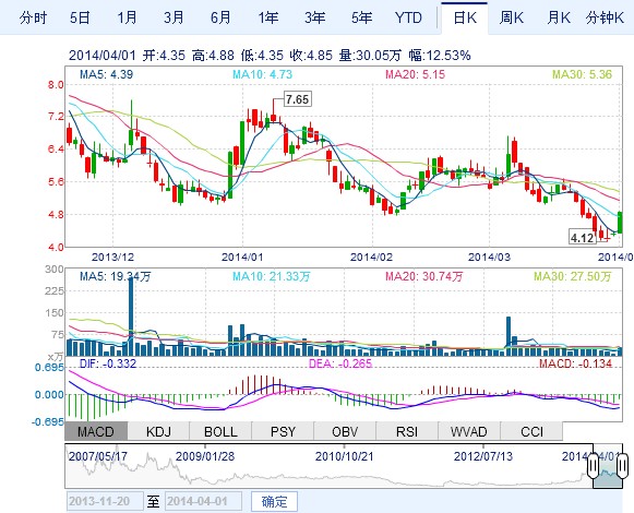 中電電氣同意購買中電光伏上海公司股權(quán)