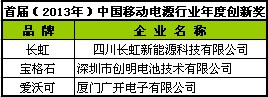 長(zhǎng)虹新能源獲首屆（2013-2014）移動(dòng)電源行業(yè)年度創(chuàng)新獎(jiǎng)