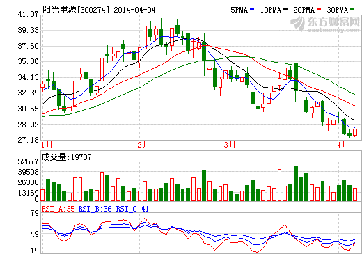 陽光電源簽訂300兆瓦光伏發(fā)電項(xiàng)目戰(zhàn)略合作協(xié)議