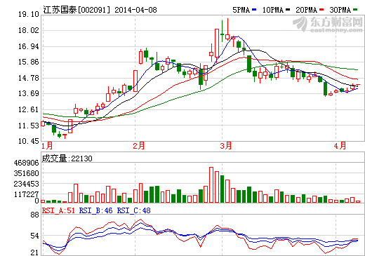 江蘇國泰：電解液龍頭將受益于新能源汽車啟動(dòng)