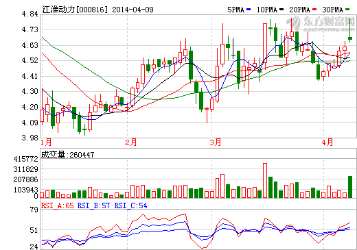 江淮動(dòng)力擬控股上海農(nóng)易 發(fā)力農(nóng)業(yè)裝備產(chǎn)業(yè)