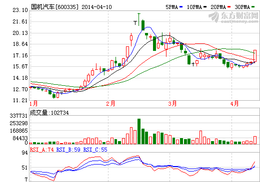 特斯拉大陸充電服務(wù)規(guī)劃出臺(tái) 概念股今日大漲