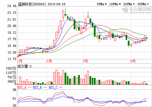  猛獅科技