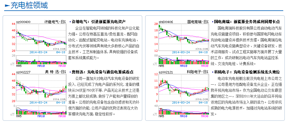 【專題】馬斯克中國行 新能源汽車產(chǎn)業(yè)鏈詳解