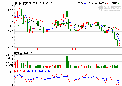 東材科技：連續(xù)三年高估關(guān)聯(lián)交易