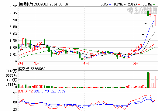 恒順電氣印尼收購(gòu)鎳礦資源 完善工業(yè)園產(chǎn)業(yè)鏈