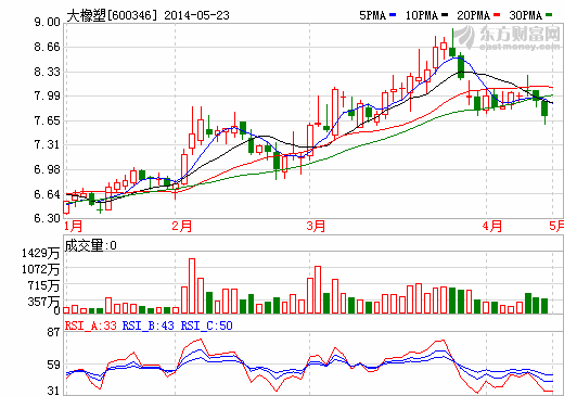 大橡塑轉(zhuǎn)型現(xiàn)成效 鋰電池薄膜設(shè)備業(yè)績迎來拐點(diǎn)