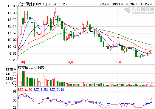 新能源政策密集發(fā)布 隔膜行業(yè)有望迎利好