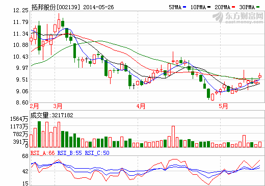 拓邦股份：定增項(xiàng)目收益率夸大其詞 涉嫌惡意“圈錢”