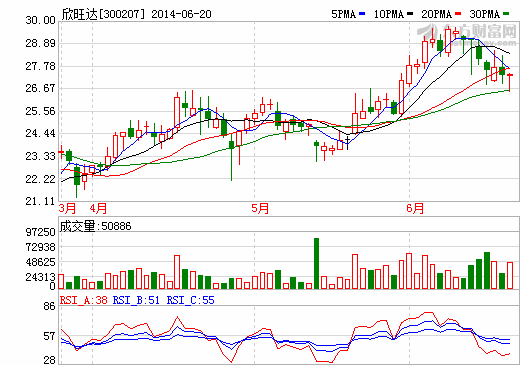 欣旺達(dá)獲亞馬遜Fire Phone電池逾4成份額訂單