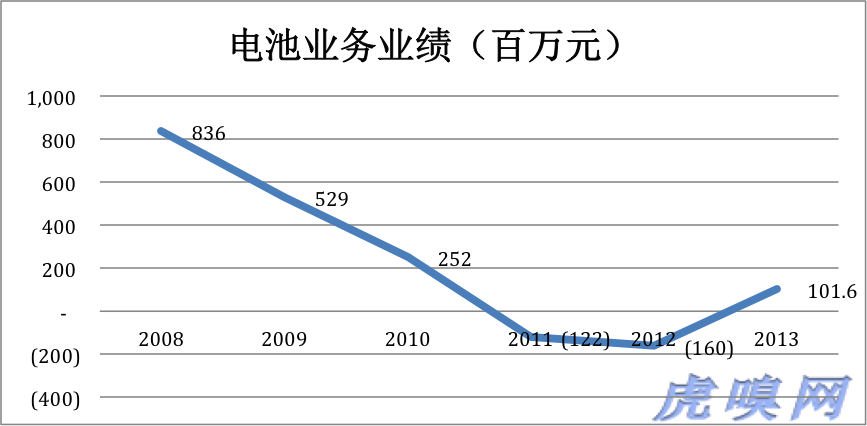 傳統(tǒng)業(yè)務(wù)未老先衰 比亞迪新能源是大旗還是遮羞布？