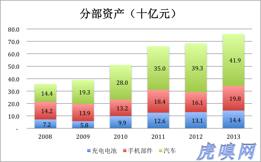 傳統(tǒng)業(yè)務(wù)未老先衰 比亞迪新能源是大旗還是遮羞布？