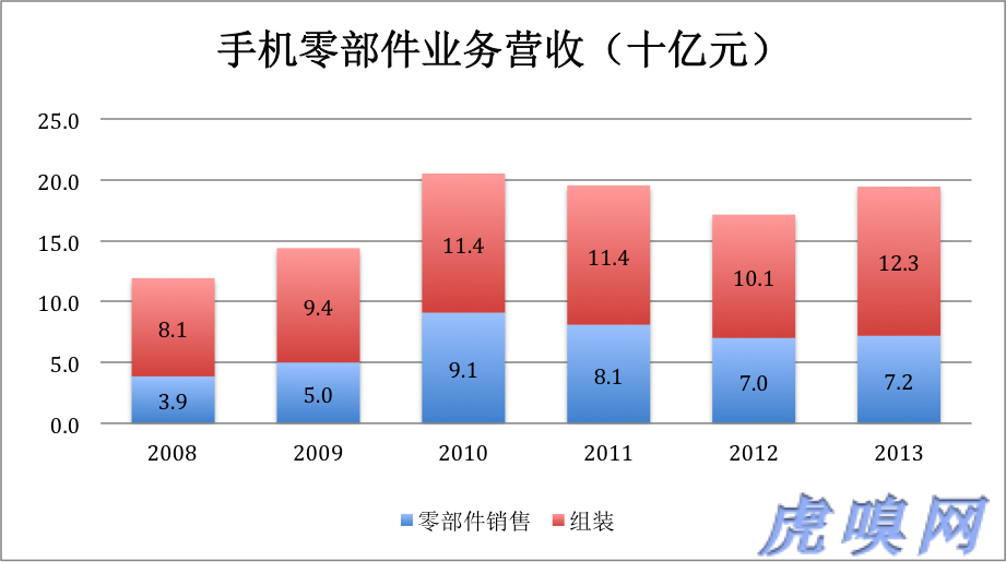 傳統(tǒng)業(yè)務(wù)未老先衰 比亞迪新能源是大旗還是遮羞布？