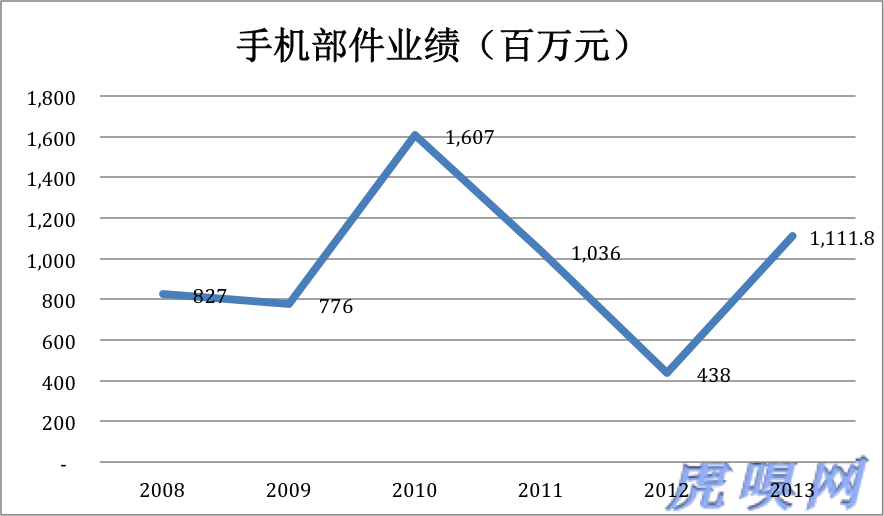 傳統(tǒng)業(yè)務(wù)未老先衰 比亞迪新能源是大旗還是遮羞布？