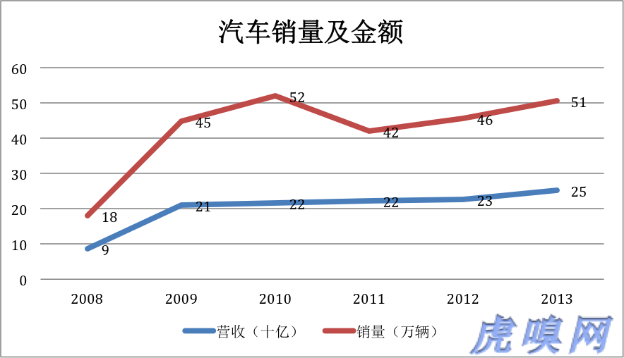 傳統(tǒng)業(yè)務(wù)未老先衰 比亞迪新能源是大旗還是遮羞布？